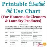 printable essential oil use chart