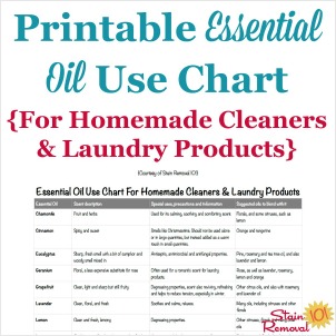 printable essential oil use chart