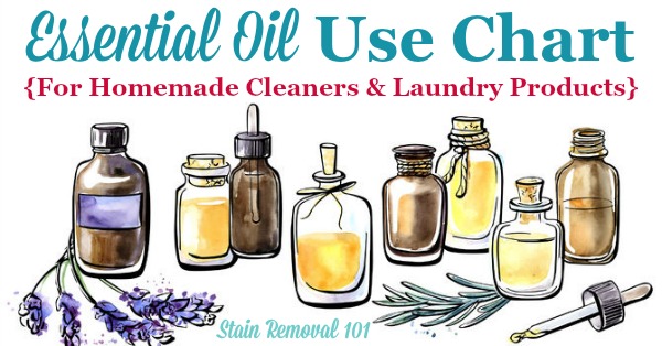 Laundry Essential Oil Blends  Essential oils for laundry