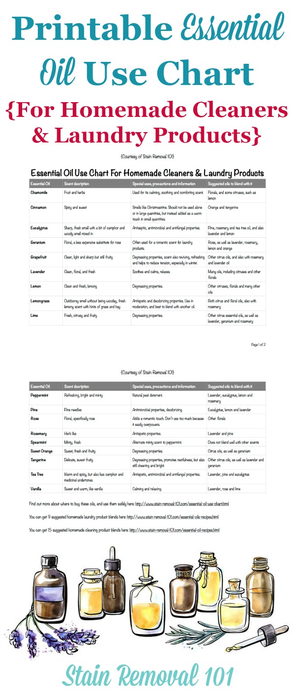 Essential Oil Use Chart For Homemade Cleaners & Laundry Products {With  Printable}