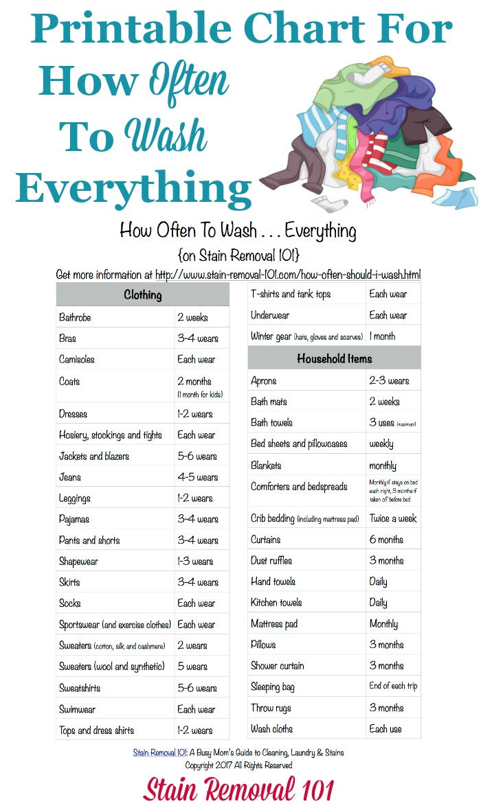 Laundry Stain Chart