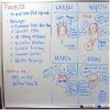 white board