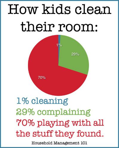 How kids clean their room {from Stain Removal 101}