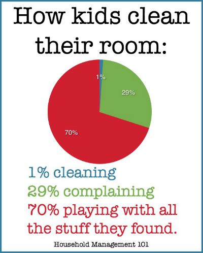 Bedroom Cleaning Checklist Help Kids Know Expectations For