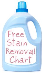 stain removal chart