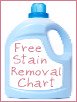 printable stain removal chart