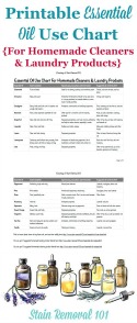 Printable Essential Oil Use Chart